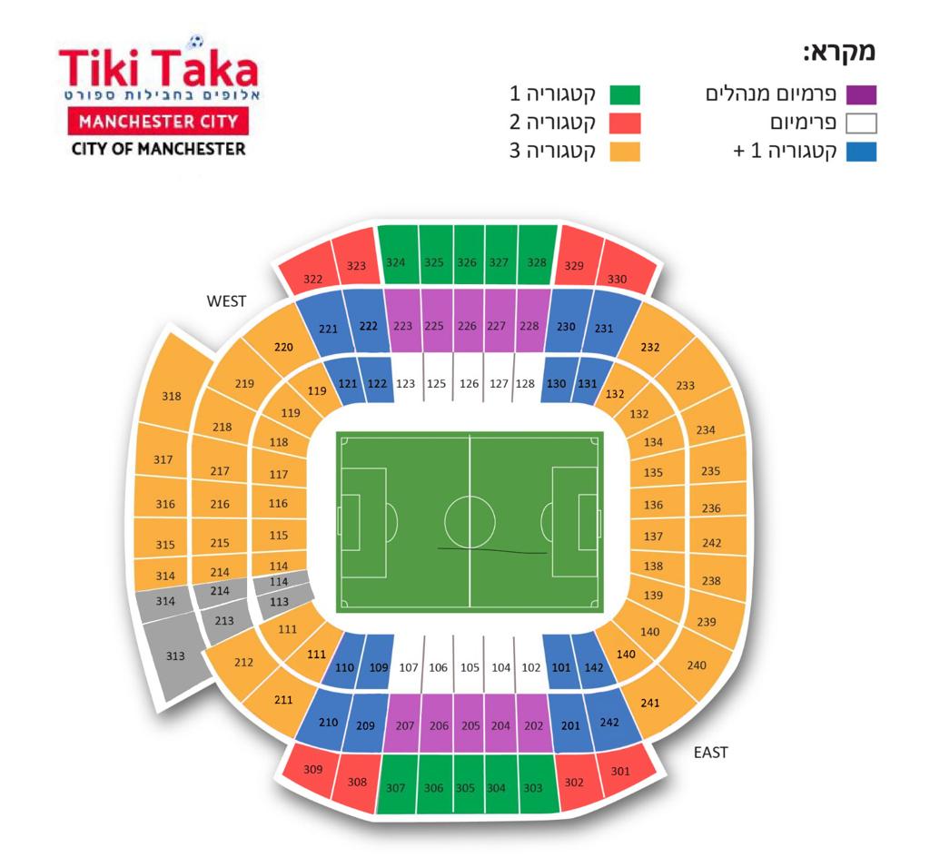 Etihad Stadium